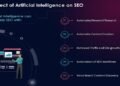 The Impact of Artificial Intelligence on Search Engine Optimization | International Khabar The Impact of Artificial Intelligence on Search Engine Optimization