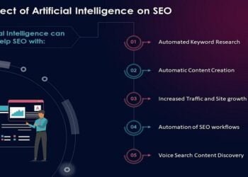 The Impact of Artificial Intelligence on Search Engine Optimization