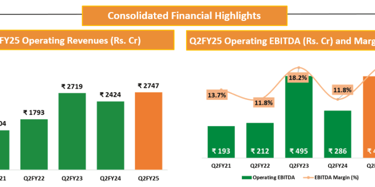 Deepak Fertilisers Reports Impressive Growth & Margin Expansion