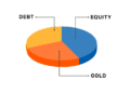 How Bajaj Finserv Multi Asset Allocation Fund helps you balance risk and reward