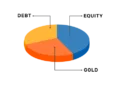 How Bajaj Finserv Multi Asset Allocation Fund helps you balance risk and reward