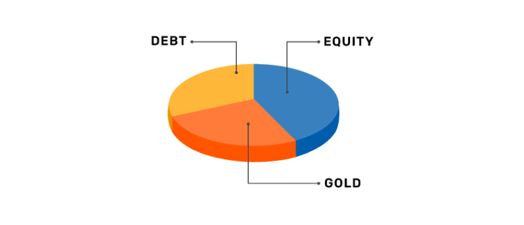 How Bajaj Finserv Multi Asset Allocation Fund helps you balance risk and reward | International Khabar How Bajaj Finserv Multi Asset Allocation Fund helps you balance risk and reward