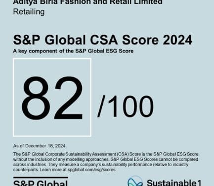 Aditya Birla Fashion and Retail Ranked Indias Most Sustainable Retail Company | International Khabar Aditya Birla Fashion and Retail Ranked India’s Most Sustainable Retail Company