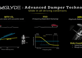 2024 Mahindra Thar ROXX, Features Monroe OE Solutions Dampers with Next-Generation Rebound Stop Technology