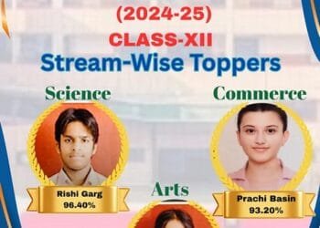 Yuvashakti Model School Students Shines Bright with 100% Success in CBSE 2025 Board Exams