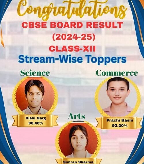 Yuvashakti Model School Students Shines Bright with 100 Success in CBSE 2025 Board Exams | International Khabar Yuvashakti Model School Students Shines Bright with 100% Success in CBSE 2025 Board Exams