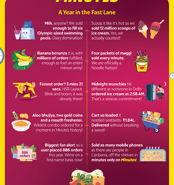 Flipkart Unveils Minutes That Move India A Report Unpacking What When and Why India Orders Fast | International Khabar Flipkart Unveils ‘Minutes That Move India’, A Report Unpacking What, When, and Why India Orders Fast