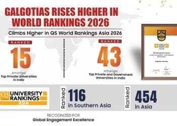 Galgotias University Soars to New Heights in QS World Rankings 2026 – Marking a Continued Global Rise