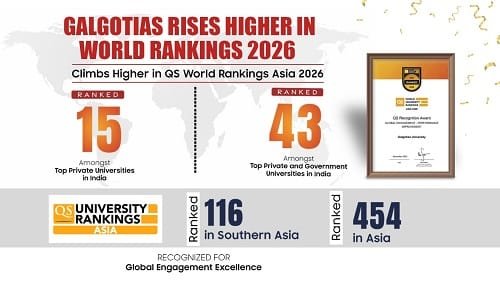 Galgotias University Soars to New Heights in QS World Rankings 2026 Marking a Continued Global Rise | International Khabar Galgotias University Soars to New Heights in QS World Rankings 2026 – Marking a Continued Global Rise