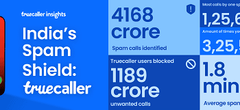 India's Spam Shield: The Truecaller Community Blocked Nearly 1,200 Crore Unwanted Calls in 2025