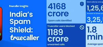 India's Spam Shield: The Truecaller Community Blocked Nearly 1,200 Crore Unwanted Calls in 2025