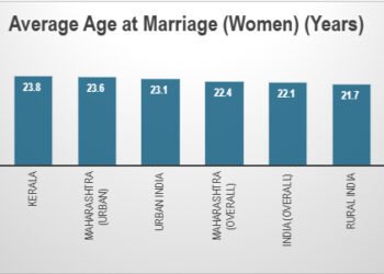 The Great Indian Pause: Marriage and Motherhood Forcing Millions of Women Out of India's Workforce
