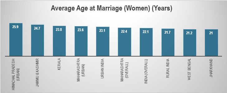 The Great Indian Pause Marriage and Motherhood Forcing Millions of Women Out of Indiaaposs Workforce | International Khabar The Great Indian Pause: Marriage and Motherhood Forcing Millions of Women Out of India's Workforce