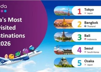 Agoda Unveils 2026 Return Visitor Ranking: New Delhi Leads India, Tokyo Tops Asia