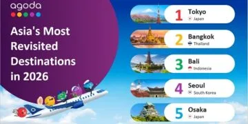 Agoda Unveils 2026 Return Visitor Ranking New Delhi Leads India Tokyo Tops Asia | International Khabar Agoda Unveils 2026 Return Visitor Ranking: New Delhi Leads India, Tokyo Tops Asia