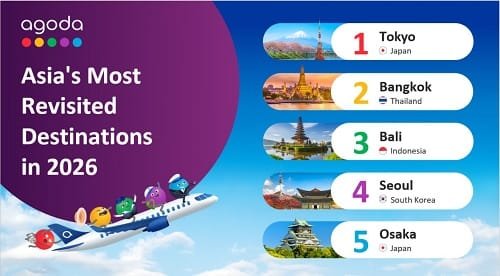 Agoda Unveils 2026 Return Visitor Ranking New Delhi Leads India Tokyo Tops Asia | International Khabar Agoda Unveils 2026 Return Visitor Ranking: New Delhi Leads India, Tokyo Tops Asia