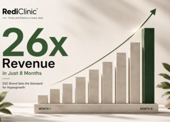 RediClinic Achieves 26x Revenue Growth in Just 8 Months, Sets New Benchmark for D2C Hypergrowth