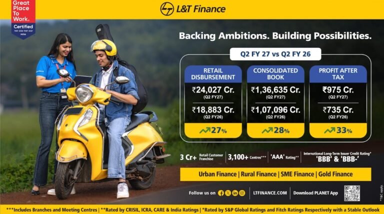 LT Finance Records Highest Ever Consolidated PAT of Rs 975 Crore for The Second Quarter Ended September 30 2026 Up 33 YearonYear | International Khabar